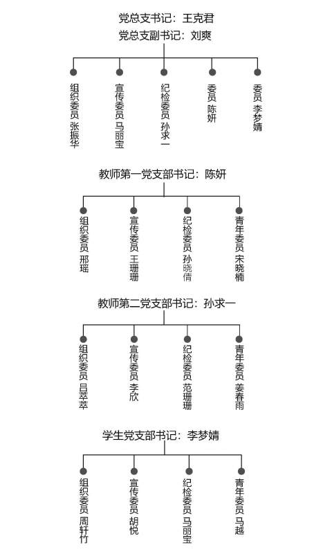 1(1)beat365在线唯一官网党总支.jpg